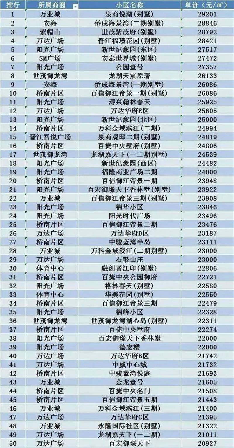 晋江小区房价